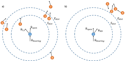 Groupmate algorithm